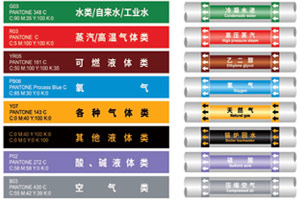 工業（yè）管（guǎn）道標識